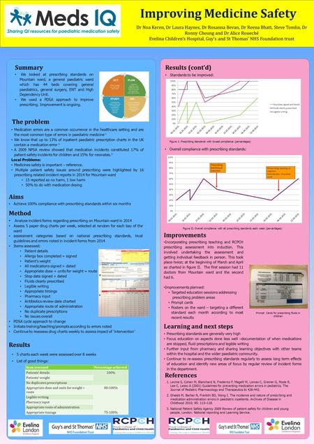 RESEARCH POSTER PRESENTATION DESIGN © 2012 www.PosterPresentations.com Dr Noa Keren, Dr Laura Haynes, Dr Rosanna Bevan, Dr Reena Bhatt, Steve Tomlin, Dr.