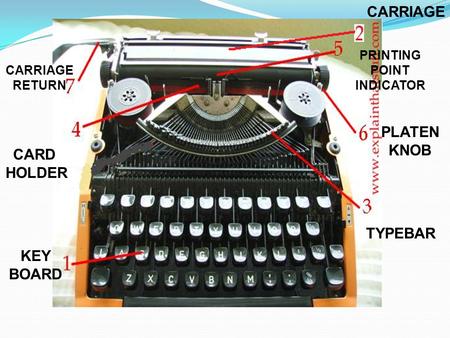 KEY BOARD CARRIAGE TYPEBAR CARD HOLDER PRINTING POINT INDICATOR PLATEN KNOB CARRIAGE RETURN.