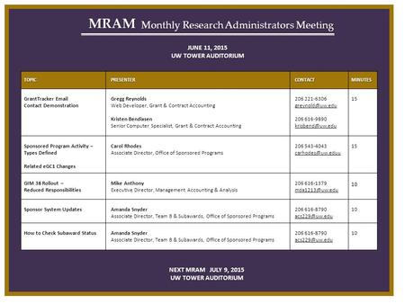 TOPIC PRESENTER PRESENTER CONTACT CONTACTMINUTES GrantTracker Email Contact Demonstration Gregg Reynolds Web Developer, Grant & Contract Accounting Kristen.