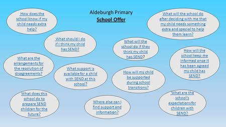 Aldeburgh Primary School Offer How does the school know if my child needs extra help? What are the arrangements for the resolution of disagreements? What.