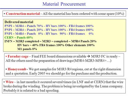 Construction material – All the material has been ordered with some spare (10%) Material Procurement Faraday cage – Final FEE board dimensions available.