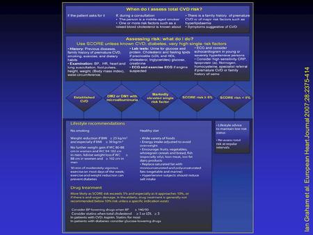 Ian Graham et al. European Heart Journal 2007;28:2375-414.