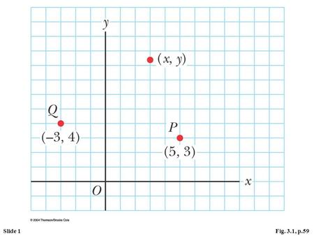 Slide 1Fig. 3.1, p.59. Slide 2Fig. 3.2, p.59 Slide 3Fig. 3.2a, p.59.