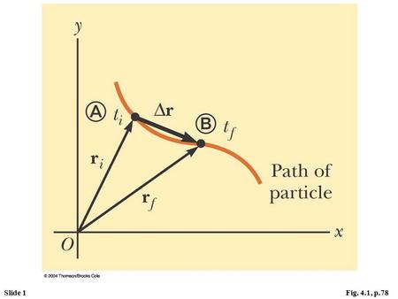 Slide 1Fig. 4.1, p.78. Slide 2Fig. 4.3, p.78 Slide 3Fig. 4.4, p.80.