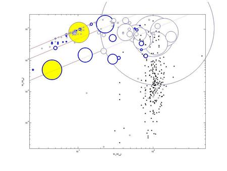 The widest ultracool binary A serendipitous discovery... DENIS J0021.0-4244, M9.5V LEHPM 494, ? Separation: ~1.3 arcmin Common proper motion?