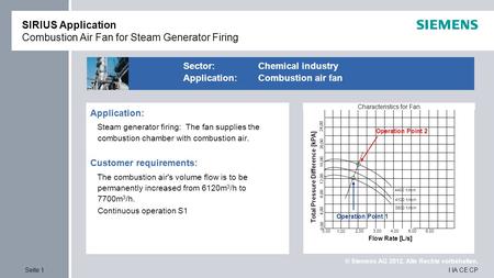 © Siemens AG 2012. Alle Rechte vorbehalten. I IA CE CPSeite 1 Application  Belt drive for rotary piston fan Application purpose:  Pulp production, rotary.