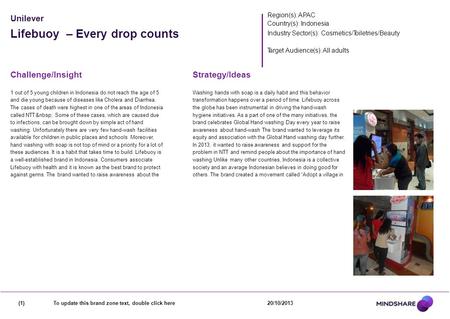 Region(s): APAC Country(s): Indonesia Industry Sector(s): Cosmetics/Toiletries/Beauty Target Audience(s): All adults Challenge/Insight 1 out of 5 young.