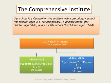 Our school is a Comprehensive Institute with a pre-primary school (for children aged 3-6, not compulsory), a primary school (for children aged 6-11) and.