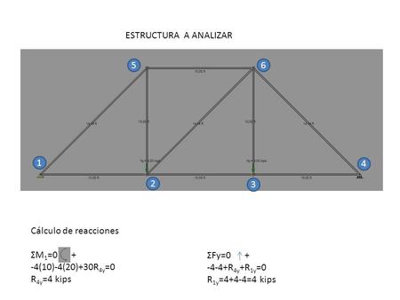 ESTRUCTURA A ANALIZAR 1 56 2 3 4 Cálculo de reacciones ƩM 1 =0 + -4(10)-4(20)+30R 4y =0 R 4y =4 kips ƩFy=0 + -4-4+R 4y +R 1y =0 R 1y =4+4-4=4 kips.