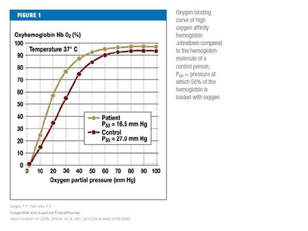 Siegel, F P; Petrides, P E Congenital and Acquired Polycythemias Dtsch Arztebl Int 2008; 105(4): 62-8, DOI: 10.3238/arztebl.2008.0062.