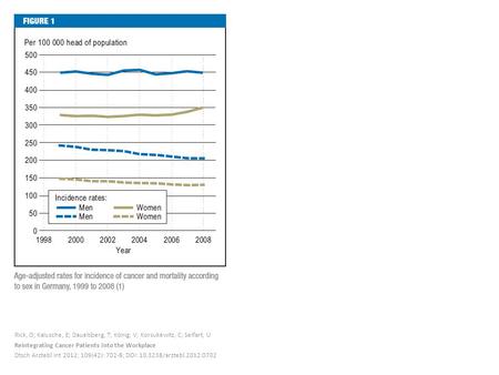 Rick, O; Kalusche, E; Dauelsberg, T; König, V; Korsukéwitz, C; Seifart, U Reintegrating Cancer Patients Into the Workplace Dtsch Arztebl Int 2012; 109(42):