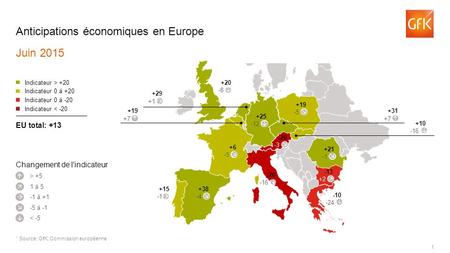 1 Anticipations économiques en Europe Juin 2015 1 Source: GfK, Commission européenne > +5 Indicateur > +20 Indicateur 0 á +20 Indicateur 0 á -20 Indicateur.