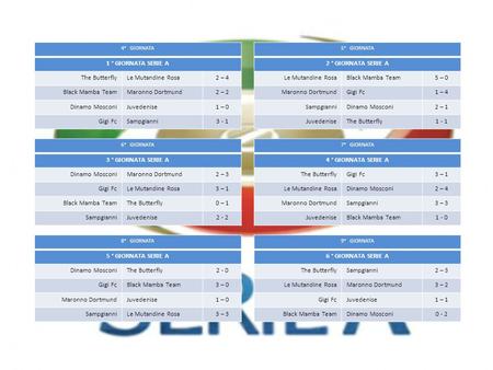 4° GIORNATA 1 ° GIORNATA SERIE A The ButterflyLe Mutandine Rosa2 – 4 Black Mamba TeamMaronno Dortmund2 – 2 Dinamo MosconiJuvedenise1 – 0 Gigi FcSampgianni3.