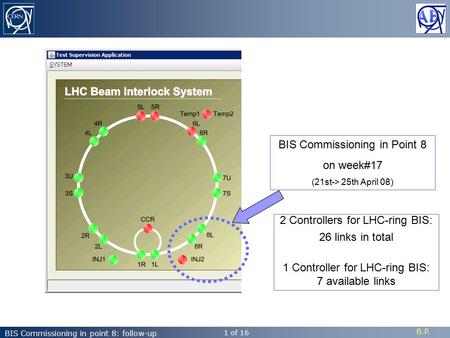 B.P. BIS Commissioning in point 8: follow-up 1 of 16 BIS Commissioning in Point 8 on week#17 (21st-> 25th April 08) 2 Controllers for LHC-ring BIS: 26.