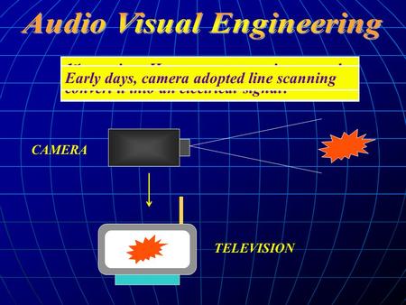 Television - the art of image transmission and reception CAMERA TELEVISION 1 st question: How to capture an image and convert it into an electrical signal?