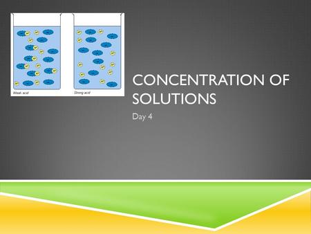 CONCENTRATION OF SOLUTIONS Day 4 CONCENTRATION  A measurement of the amount of solute in a given amount of solvent or solution (unit of measurement.