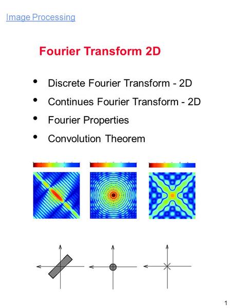 Fourier Transform 2D Discrete Fourier Transform - 2D