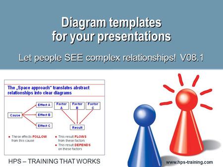 HPS – TRAINING THAT WORKS www.hps-training.com Diagram templates for your presentations Let people SEE complex relationships! V08.1.