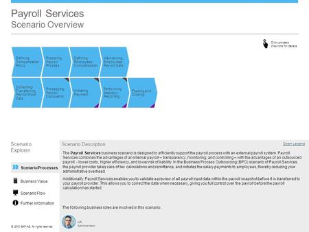 Payroll Services Scenario Overview