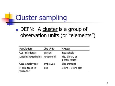 Ch 5: Equal probability cluster samples