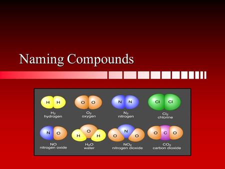 Naming Compounds. Rules for Binary Compounds 1.Except for hydrogen, the element farther to the left in the periodic table appears first: KCl, PCl 3, Al.