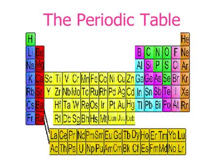 The Periodic Table.