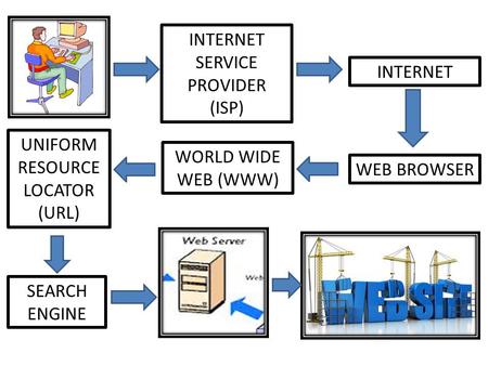 UNIFORM RESOURCE LOCATOR (URL)