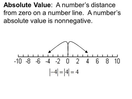 Absolute Value: A number’s distance from zero on a number line. A number’s absolute value is nonnegative.