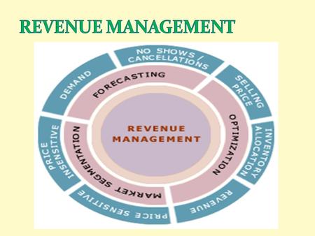 REVENUE MANAGEMENT.