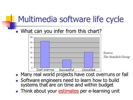 Multimedia software life cycle