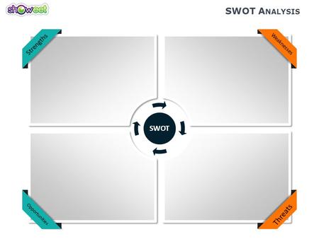 SWOT Analysis Strengths Weaknesses SWOT Opportunities Threats.