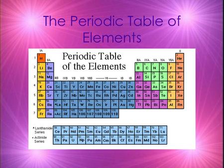 The Periodic Table of Elements