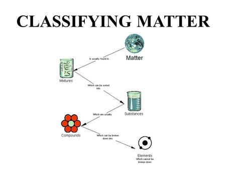 CLASSIFYING MATTER.