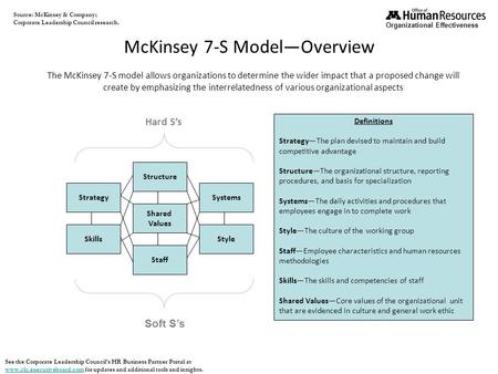 Source: McKinsey & Company; Corporate Leadership Council research. See the Corporate Leadership Council's HR Business Partner Portal at www.clc.executiveboard.com.