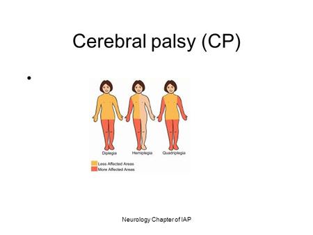 Neurology Chapter of IAP