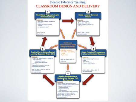 2 Bubble # 4 Unpacking Standards ISAT Standards #10, 11, 12, 13, 14, 16, and 17.