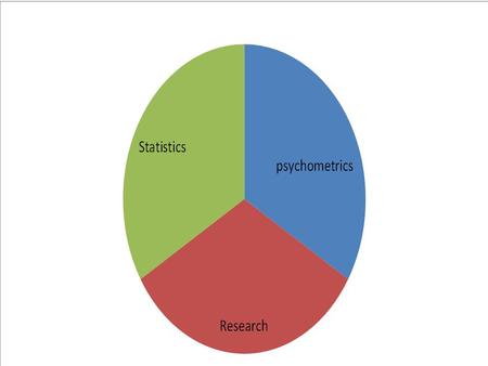 Introduction to Classical and Modern Test Theory Highlights of History of Psychological Testing and Assessment.