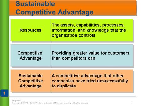 Chapter 6 Copyright ©2007 by South-Western, a division of Thomson Learning. All rights reserved 1 Sustainable Competitive Advantage Resources The assets,