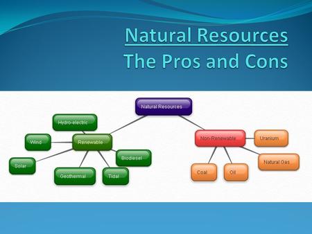 Non-Renewable - COAL Pros: Abundant supply Inexpensive High power yield Infrastructure already exists Can be changed to liquid or gas Cons: Nonrenewable.