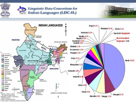 1. 2 Indian Languages - 2001 AdiGaroKolamiMaltoRengma Afghani / Kabuli / PashtoGondiKomMaramSangtam AnalHalabiKondaMaringSavara AngamiHalamKonyakMiri.