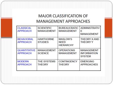 Scientific Management Henri Fayol's Principles of Management   Fayol's 14 principles were first published in 1914, but are still relevant.