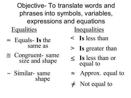 Equalities Inequalities < Is less than = Equals- Is the same as