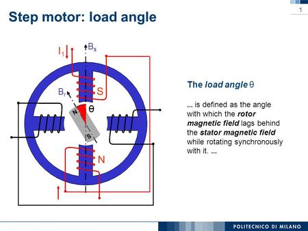 1 Step motor: load angle BsBs N S S N I1I1 BrBr The load angle θ... is defined as the angle with which the rotor magnetic field lags behind the stator.