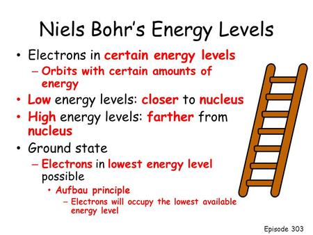 Niels Bohr’s Energy Levels