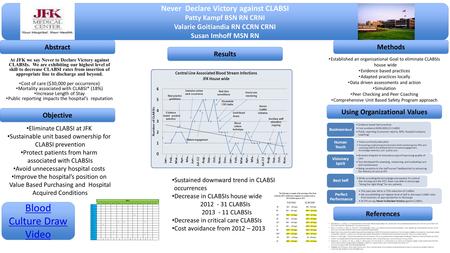 Never Declare Victory against CLABSI Patty Kampf BSN RN CRNI Valarie Goitiandia RN CCRN CRNI Susan Imhoff MSN RN Never Declare Victory against CLABSI Patty.