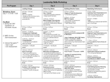 Leadership Skills Workshop Pre-ProgramDay 1Day 2Day 3Day 4 Leading ChangeInfluencing OthersBuilding Effective TeamsMaximizing Performance Workshop Hours.