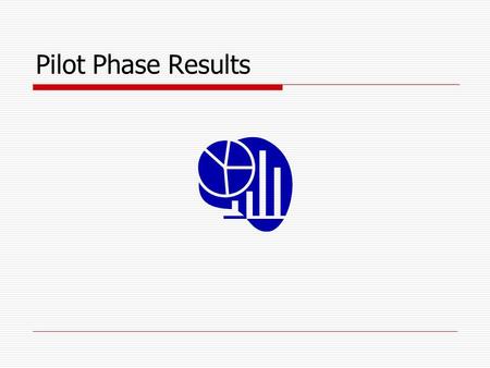 Pilot Phase Results. Research to date  College A Course 1  Digital Library Course 2  Online learning activities  College B Course 3  Concept Mapping.