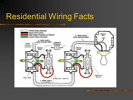 Residential Wiring Facts