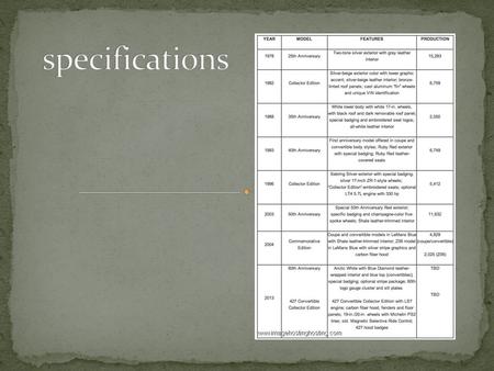 Specifications.