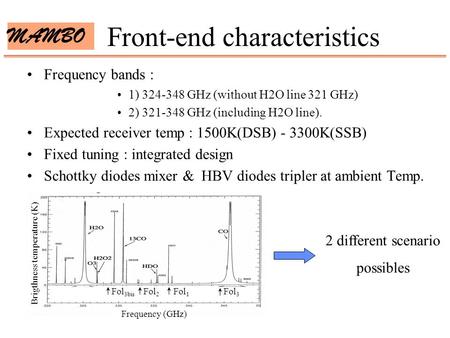 Front-end characteristics